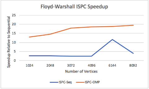 figure15