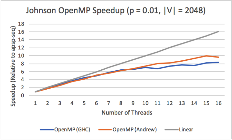 figure19