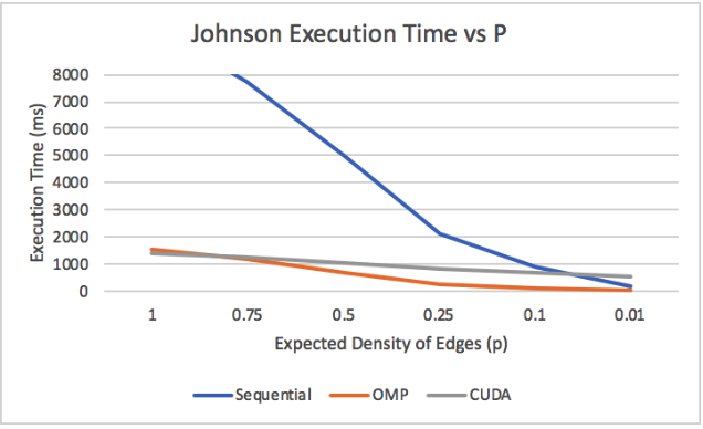 figure22